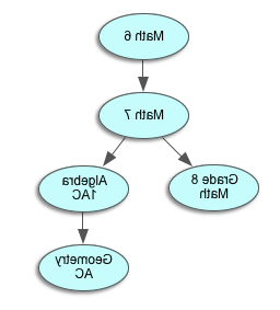 数学课程 